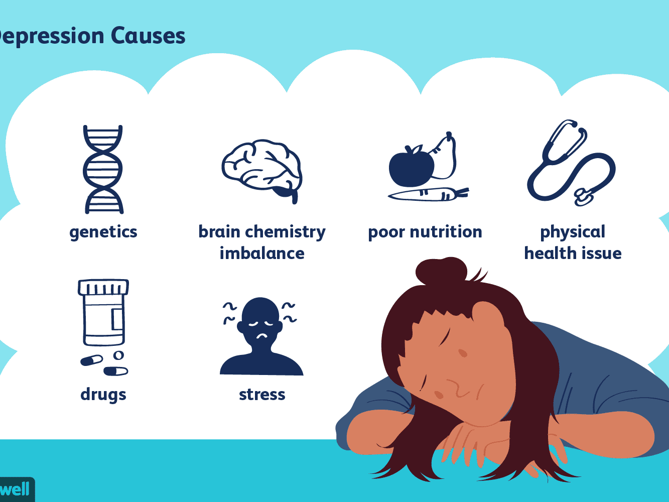 1066772-common-causes-of-depression-5ae727a7875db900375789d5