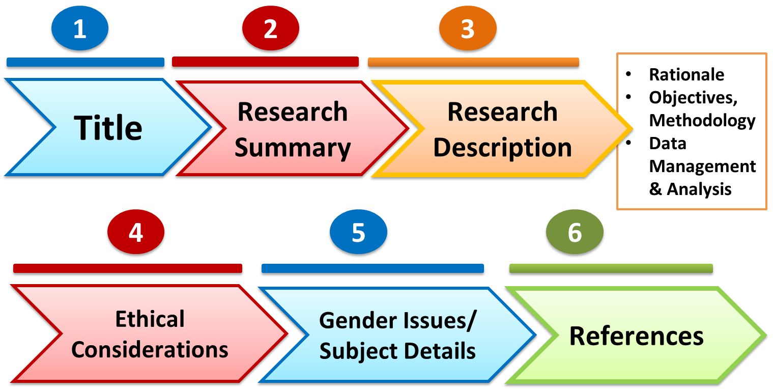 Format-for-the-Research-Protocol-Proposal