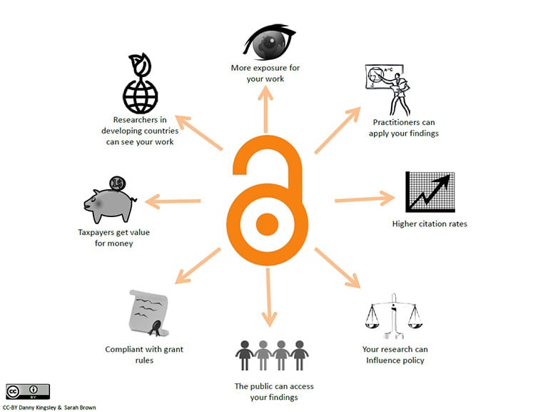 Open-access-diagram