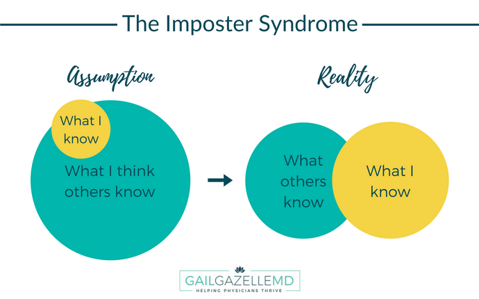 The-Imposter-Syndrome