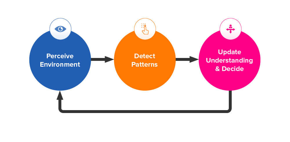 ai-circle-diagram