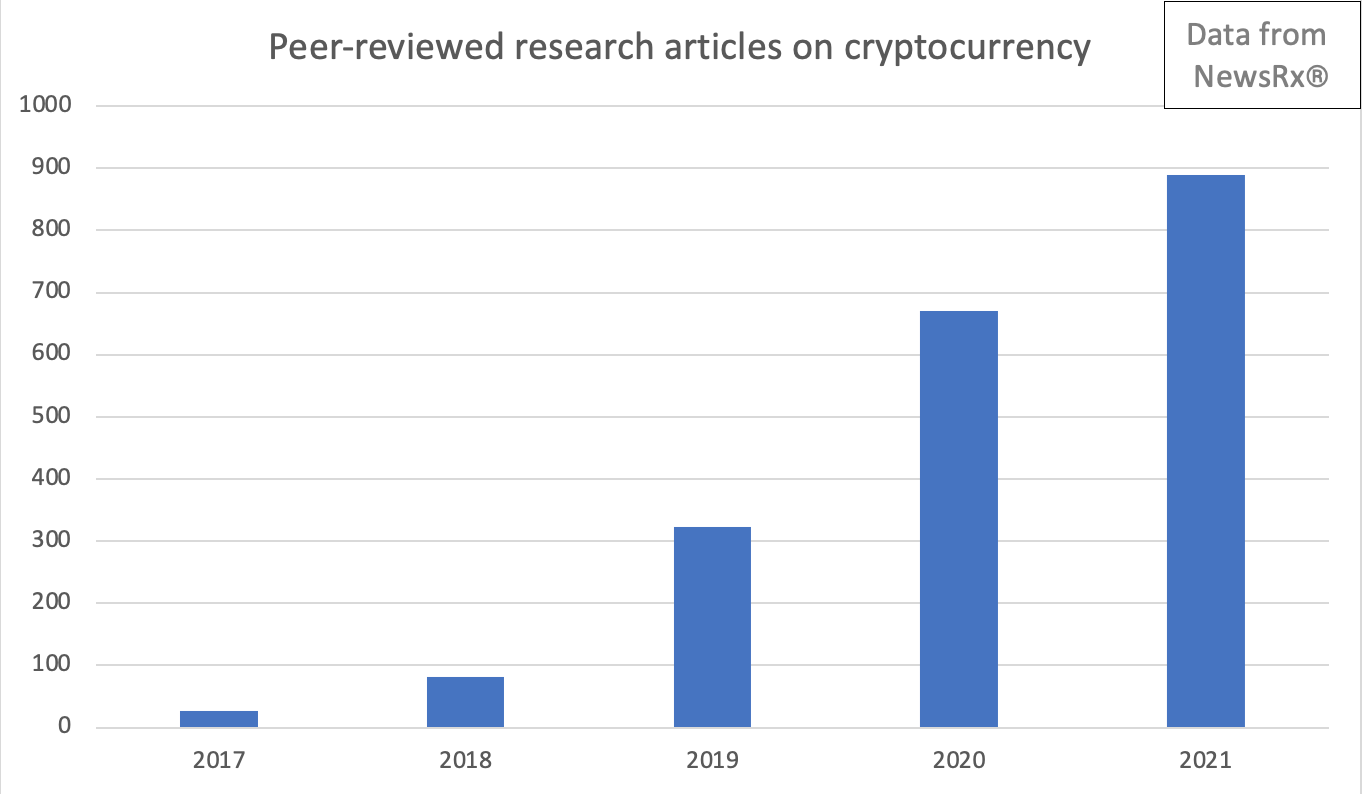 Peer-reviewed research articles on cryptocurrency