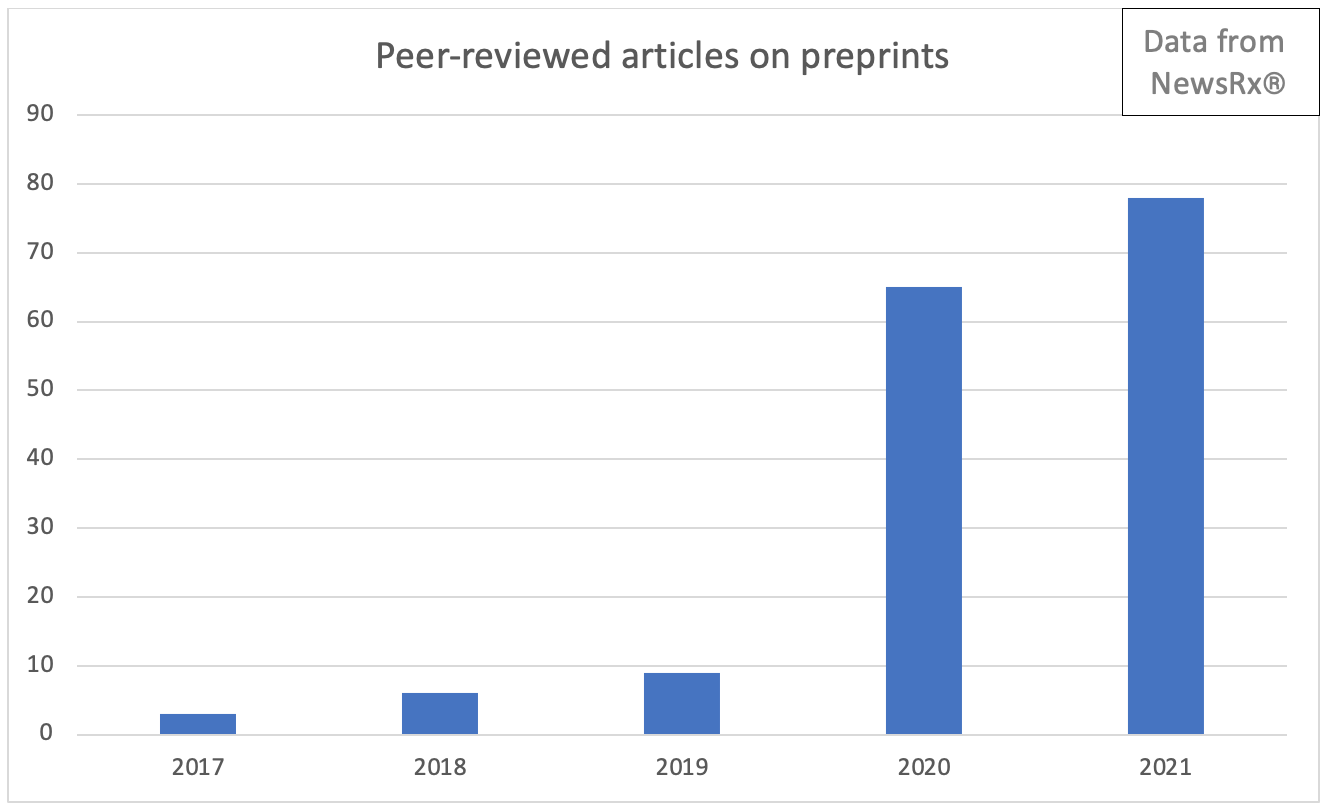 Peer-reviewed articles on preprints