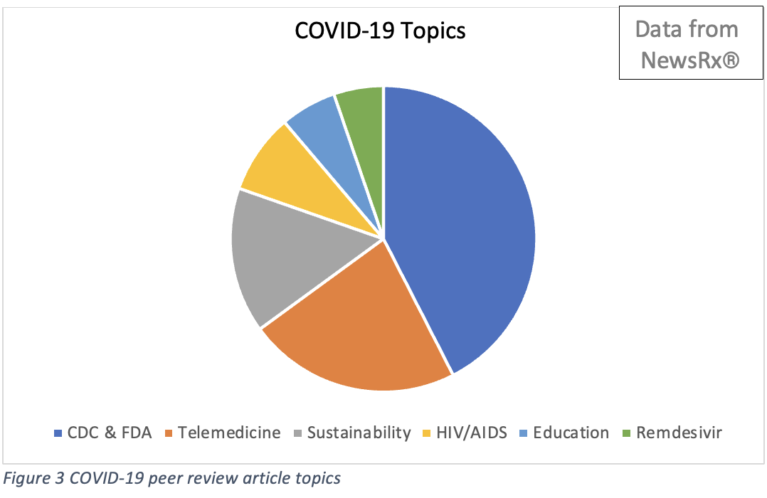 COVID-19 research topics