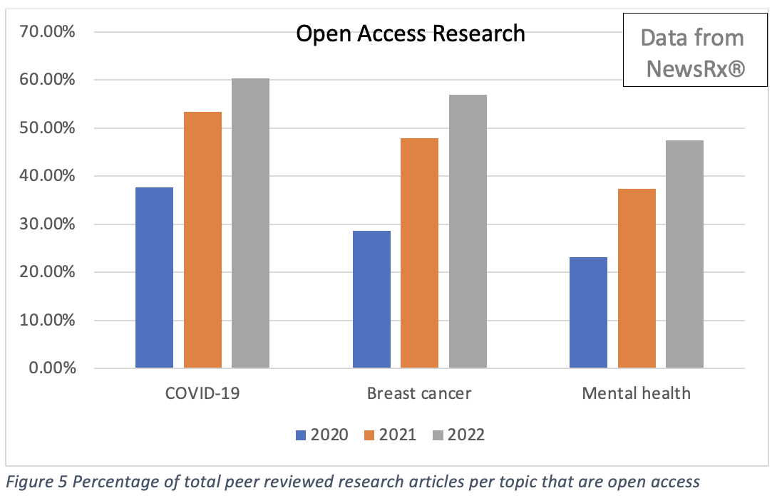 Open access research articles