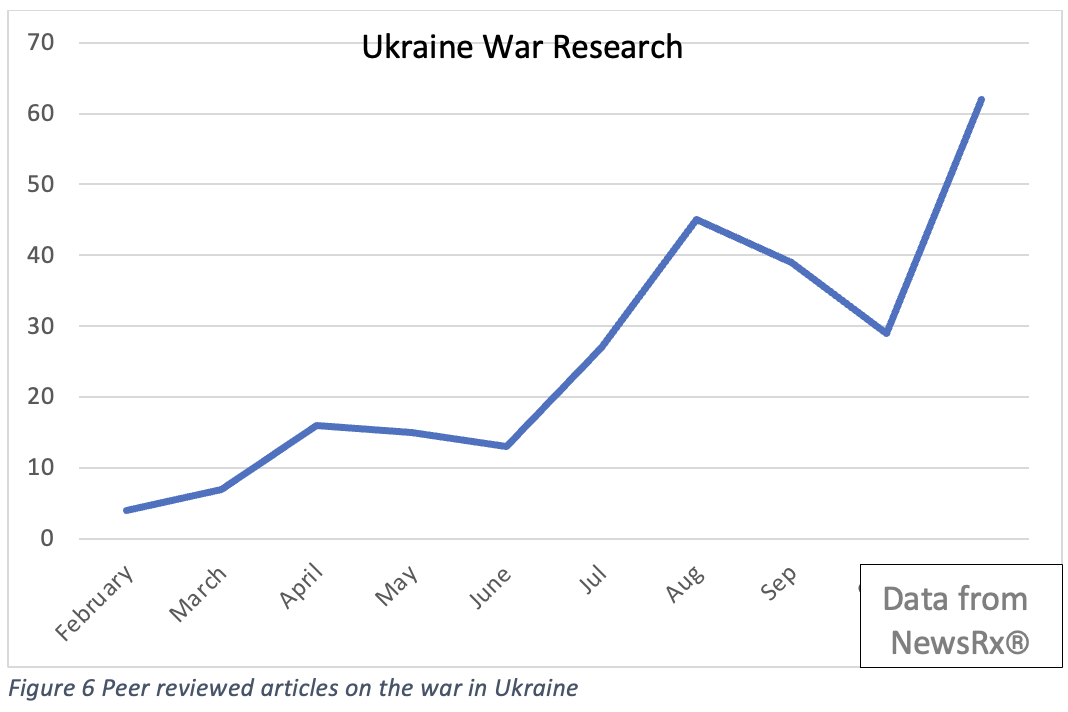 Ukraine war research articles