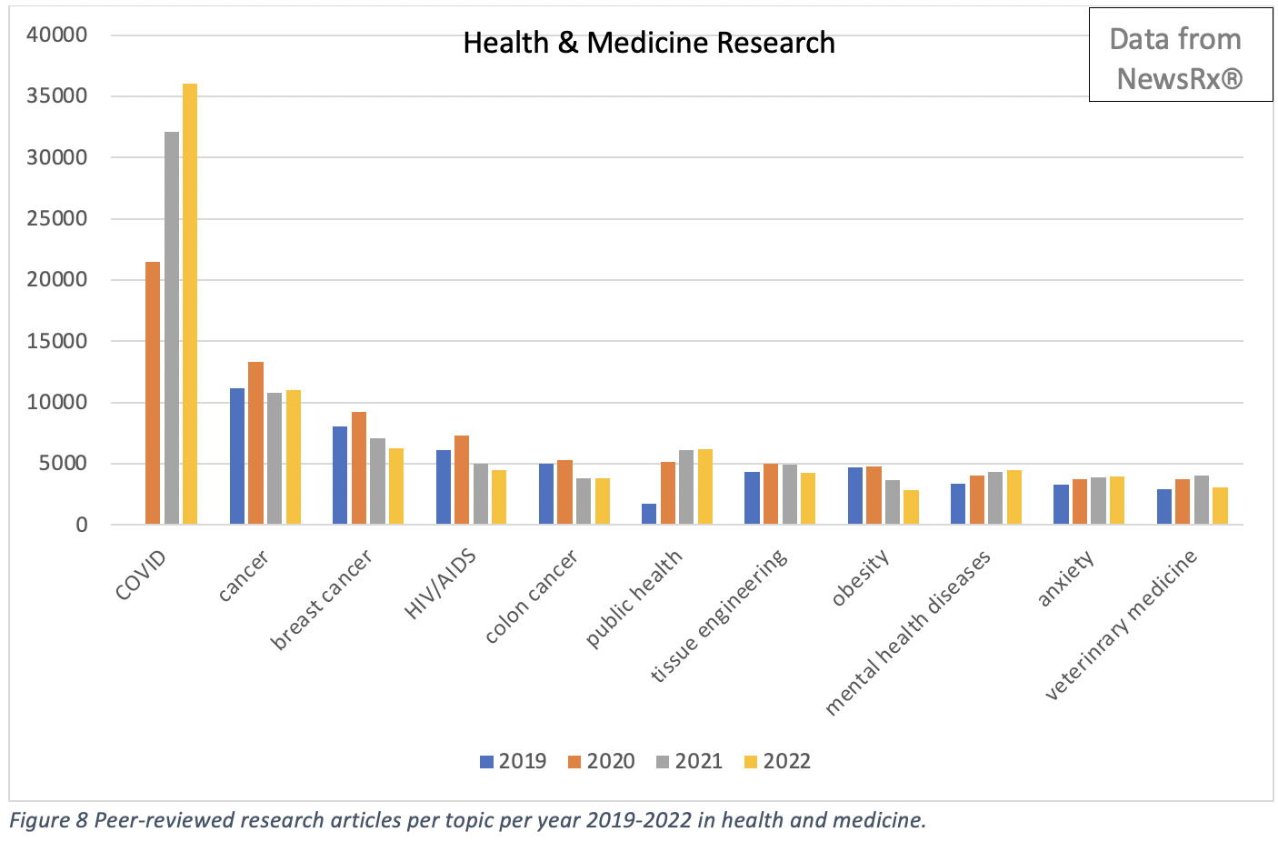 Health & medicine research articles
