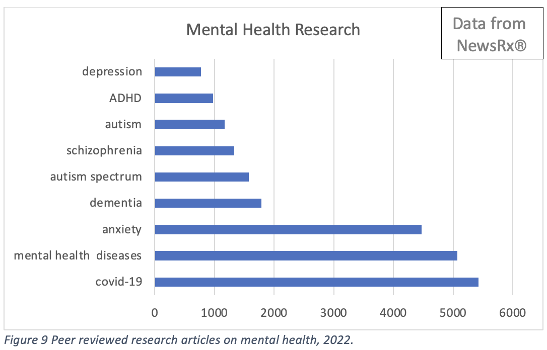 Mental health research articles