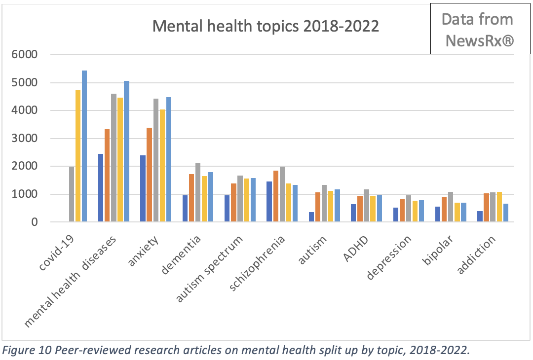 Mental health articles by topic