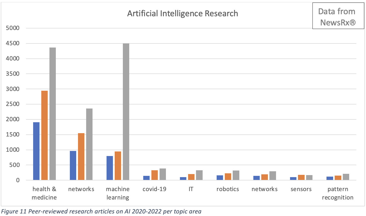 AI research articles