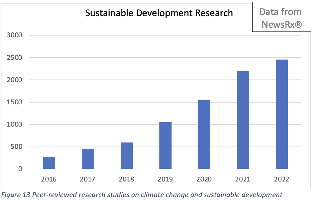 Sustainable development research articles